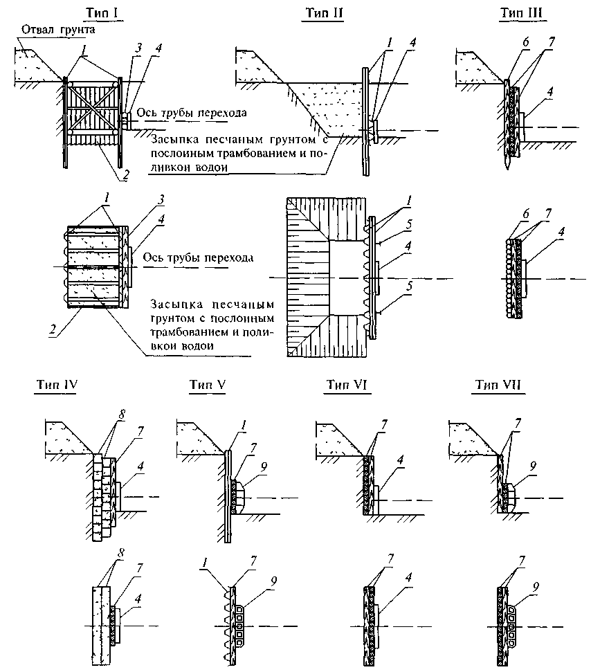 СП 42-101-2003. Общие положения по проектированию и строительству  газораспределительных систем из металлических и полиэтиленовых труб